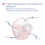 Chicco Ηλεκτρικό Θήλαστρο - Image 3